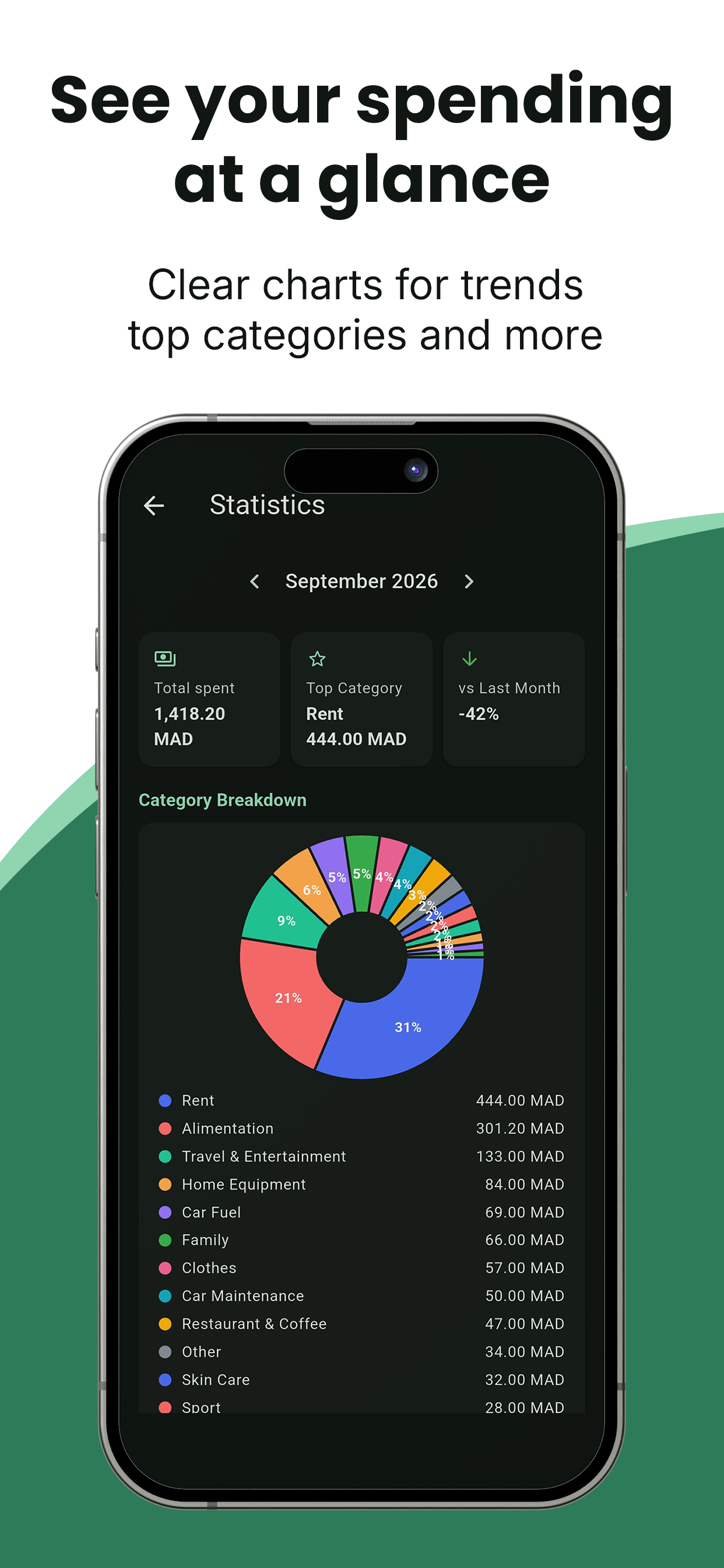 Spending statistics